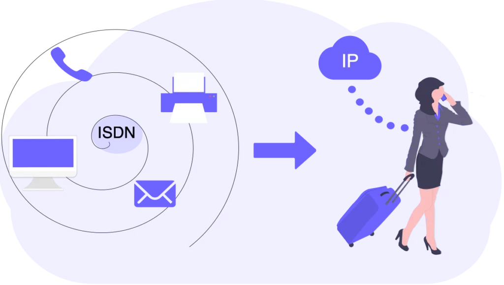 Wechsel-ISDN-zu-IP