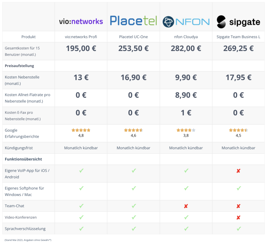 vionetworks_preisvergleich